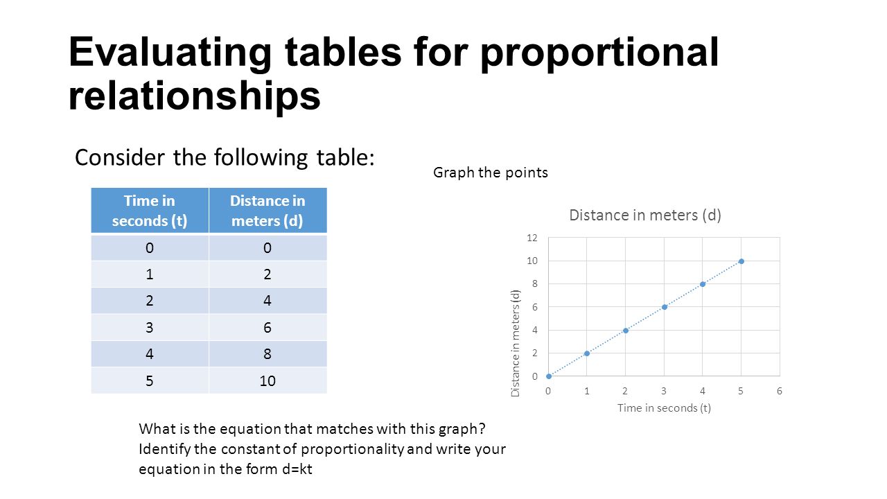 Focus 233 and 23 Review. Evaluating tables for proportional