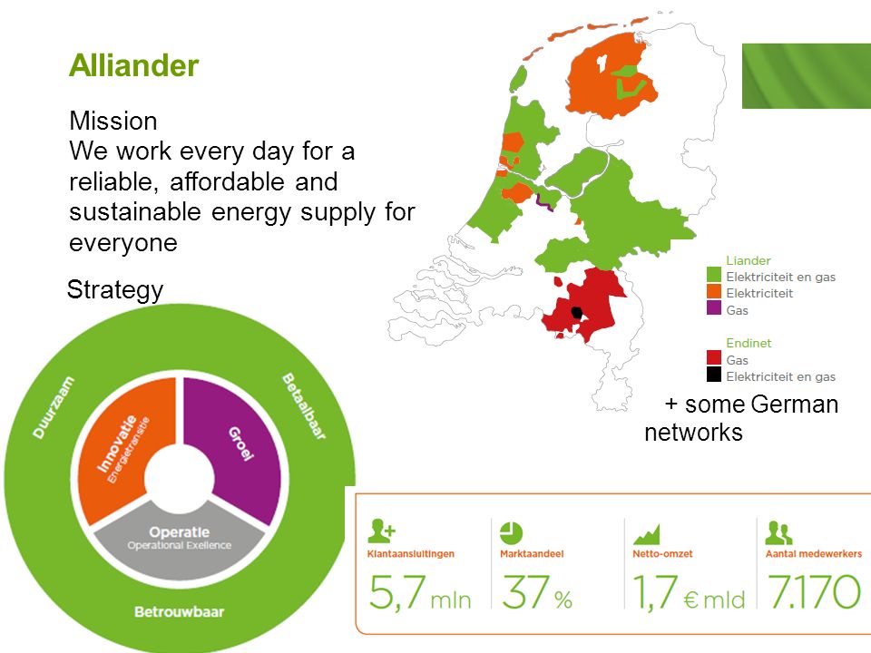 3 Alliander Mission We work every day for a reliable, affordable and sustainable energy supply for everyone + some German networks Strategy