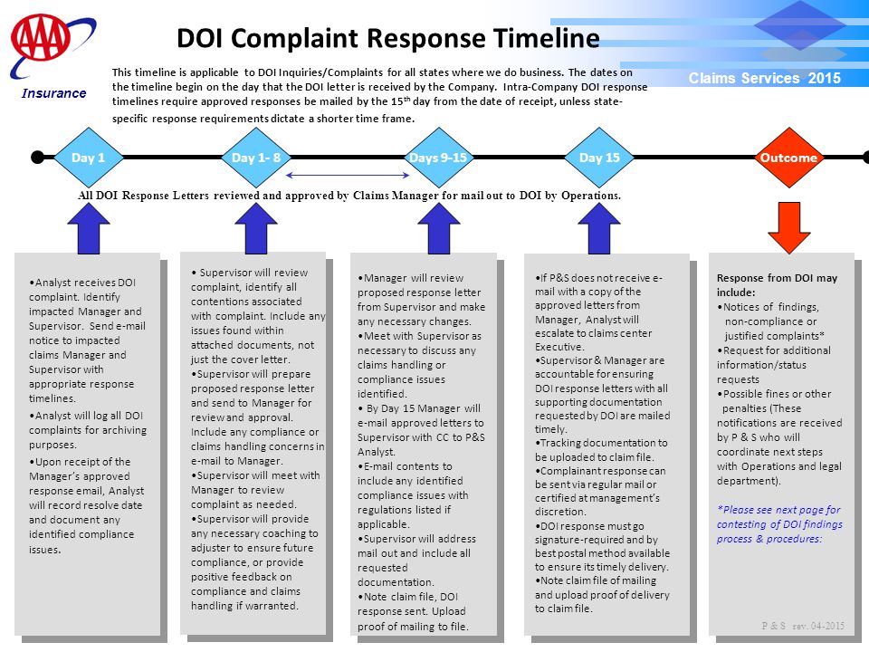 DOI Complaint Response Timeline Claims Services 2015 This timeline is appli...