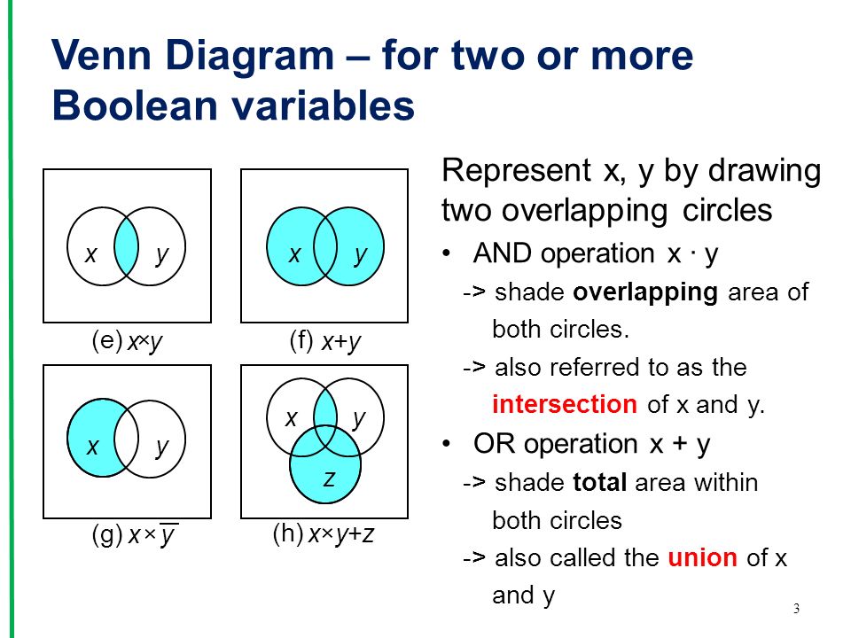 venn diagram the visual aid in verifying theorems and properties 1 venn diagram properties