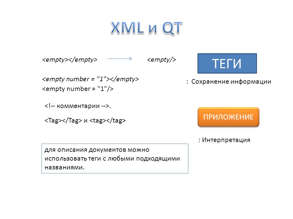 Теги сохранить. XML Теги. Человеко компьютерные взаимодействия презентация. Часто используемые Теги XML. Человеко понятный URL.
