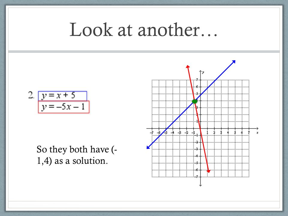 Look at another… So they both have (- 1,4) as a solution.