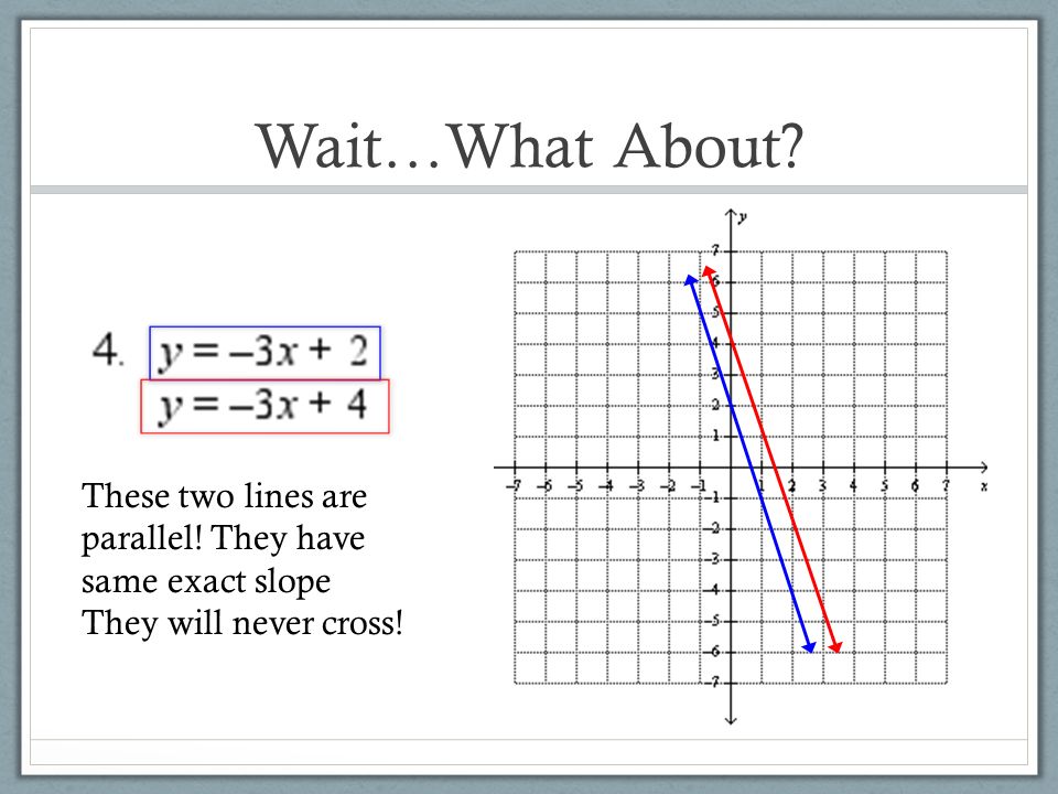 Wait…What About These two lines are parallel! They have same exact slope They will never cross!