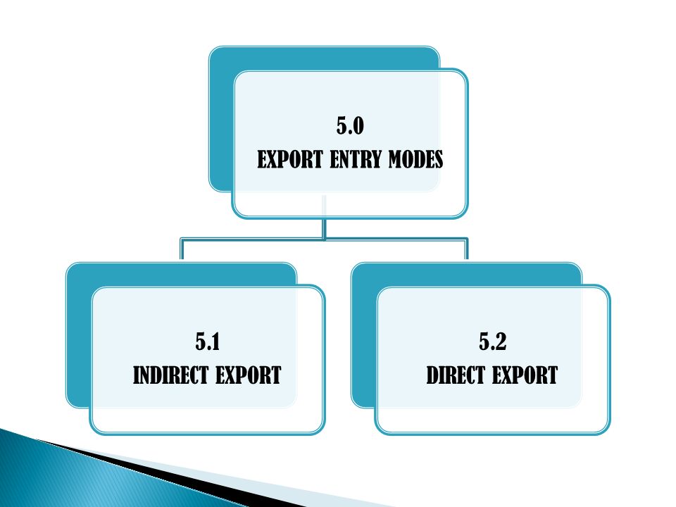 indirect exporting