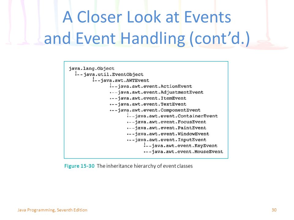 A Closer Look at Events and Event Handling (cont’d.) 30 Figure The inheritance hierarchy of event classes Java Programming, Seventh Edition