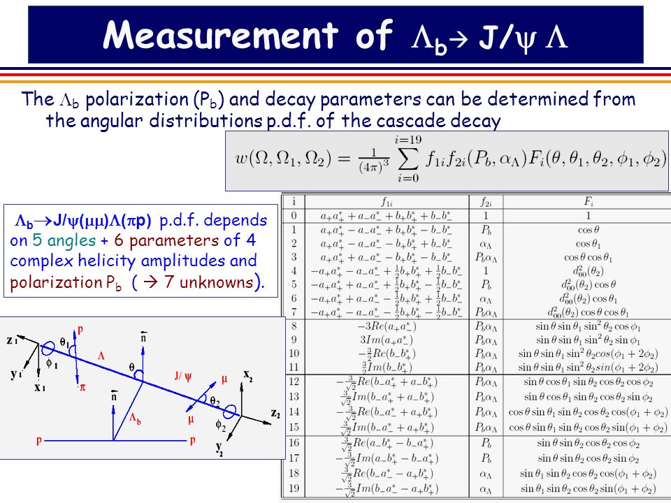 5 Measurement of  b  J/  The  b polarization (P b ) and decay parameters can be determined from the angular distributions p.d.f.