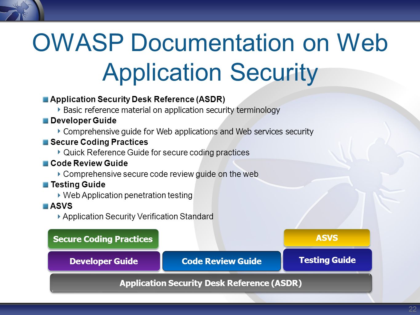 Тест безопасности сайтов. Тестирование web приложений. Безопасность веб приложений. Методы разработки безопасных веб-приложений. OWASP web Security Testing Guide.
