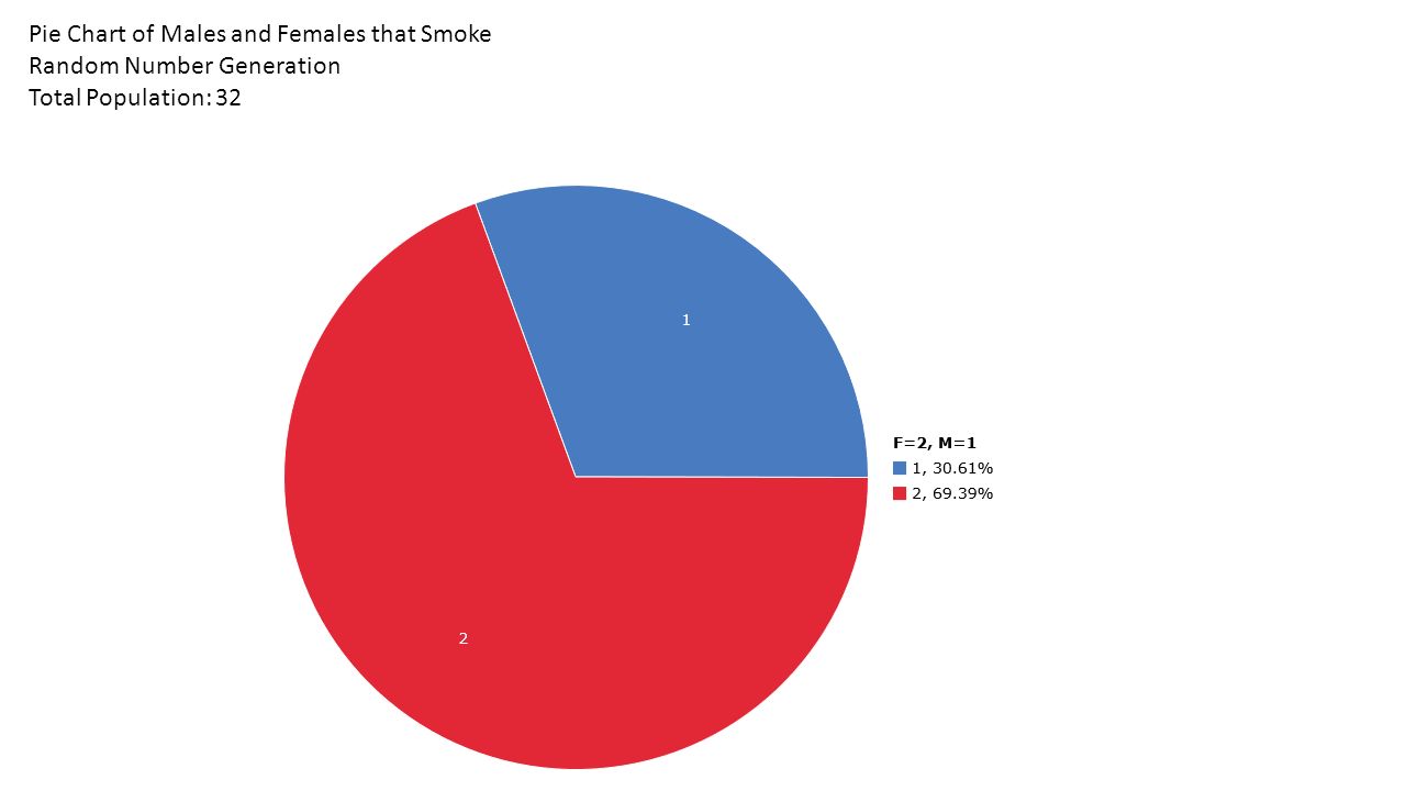 Random Pie Chart