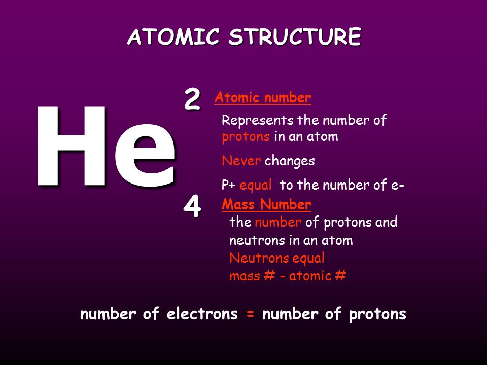 ATOMIC STRUCTURE Represents the number of protons in an atom Never changes P+ equal to the number of e- the number of protons and neutrons in an atom Neutrons equal mass # - atomic # He 2 4 Mass Number Atomic number number of electrons = number of protons