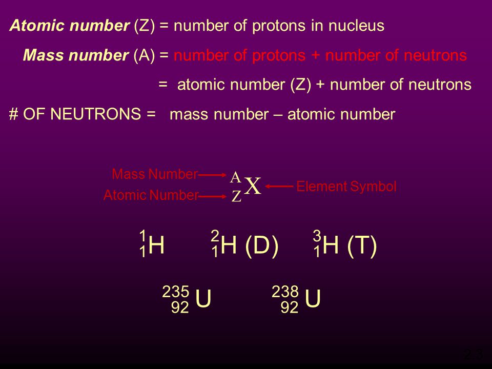 Atomic number (Z) = number of protons in nucleus Mass number (A) = number of protons + number of neutrons = atomic number (Z) + number of neutrons # OF NEUTRONS = mass number – atomic number X A Z H 1 1 H (D) 2 1 H (T) 3 1 U U Mass Number Atomic Number Element Symbol 2.3