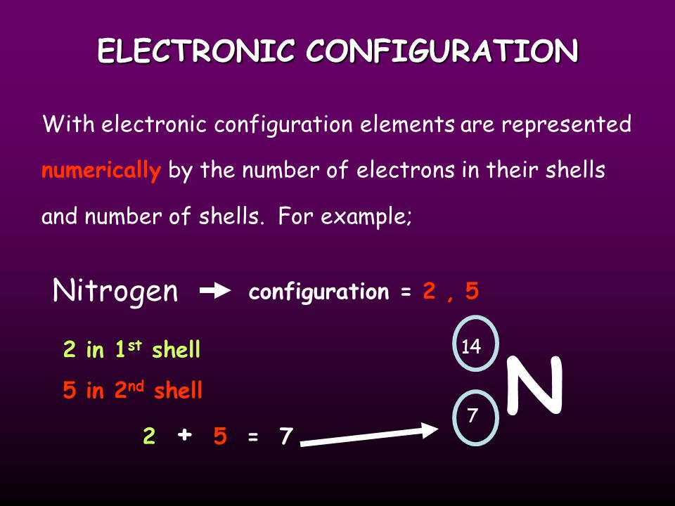 ELECTRONIC CONFIGURATION With electronic configuration elements are represented numerically by the number of electrons in their shells and number of shells.