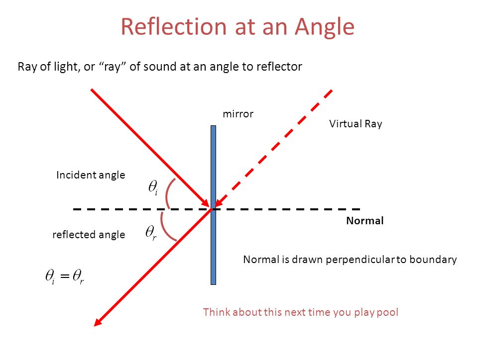 reflection at an angle normal ray of light or ray of sound at an