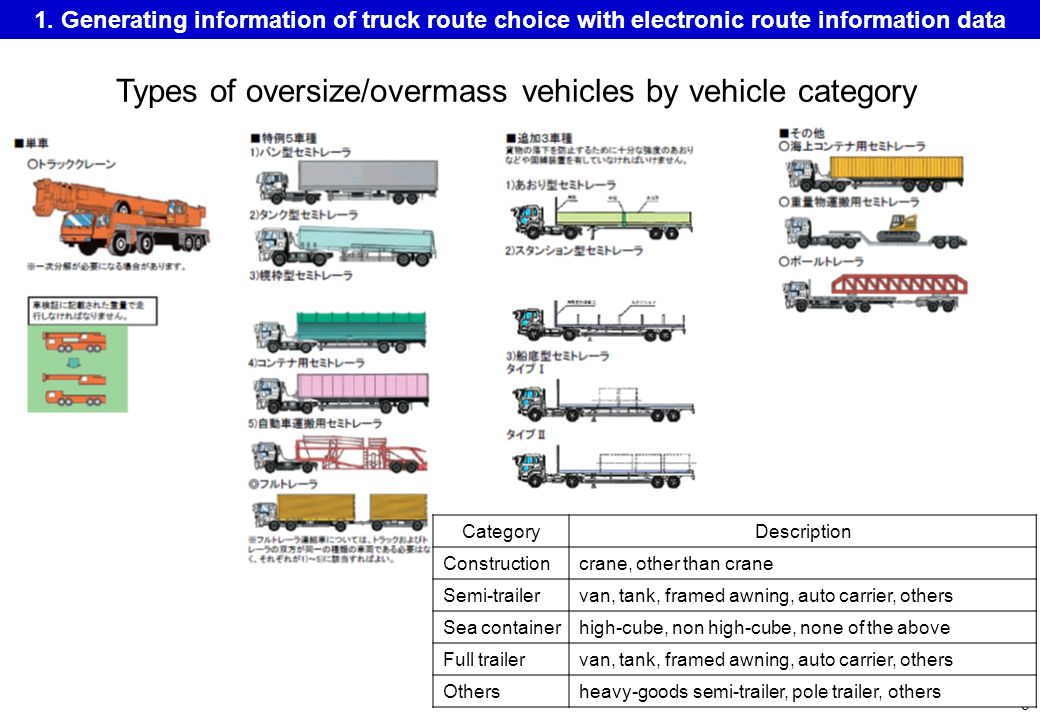 Modeling Truck Route Choice Behavior By Traffic Electronic Route Information Data For Oversize Overmass Vehicles Innovations In Freight Demand Modeling Ppt Download