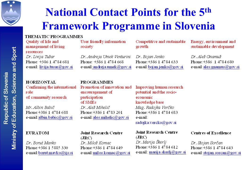 Republic of Slovenia Ministry of Education, Science and Sport Slovenian  participation in FP5 and preparation on FP6 Dr. Livija Tušar 26 November  2002, - ppt download