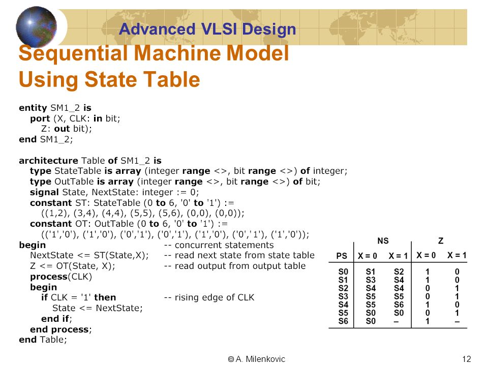 Advanced VLSI Design  A.