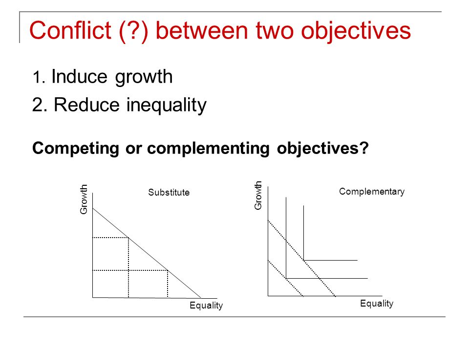 Conflict ( ) between two objectives 1. Induce growth 2.
