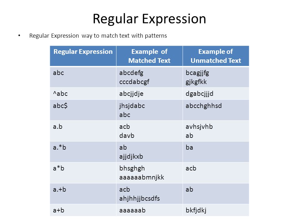 Introduction to Regular Expression for sed & awk by Susan Lukose. - ppt  download