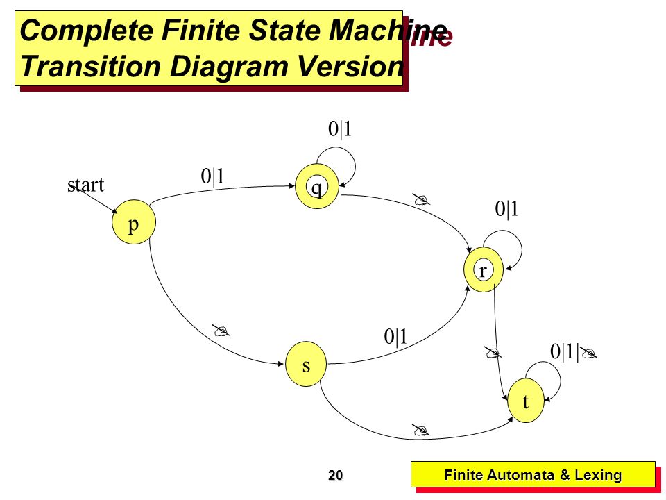 finite state automata lexer finite state automata lexer