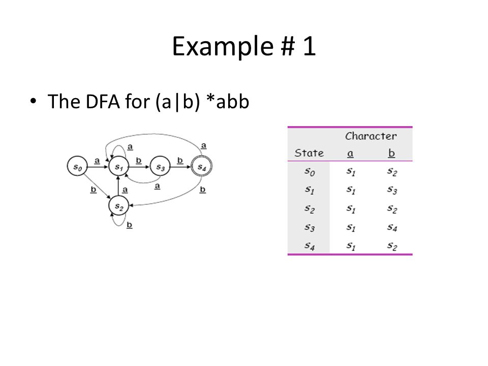 Lecture # 4 Chapter 1 (Left Over Topics) Chapter 3 (continue) - Ppt ...