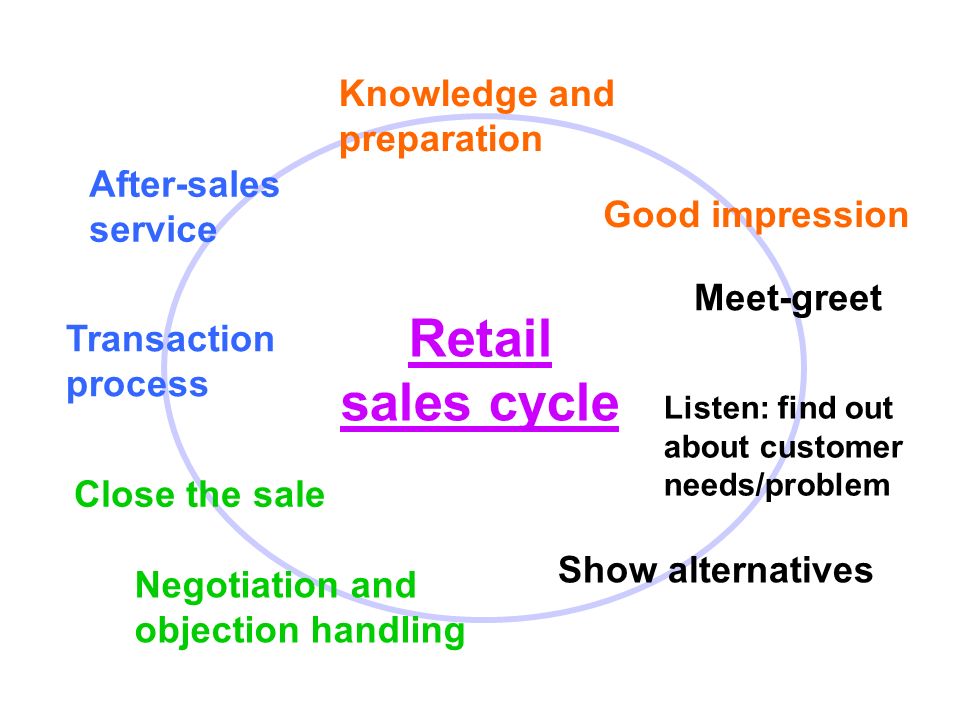 effective retail sales skills knowledge and preparation meet greet retail sales skills
