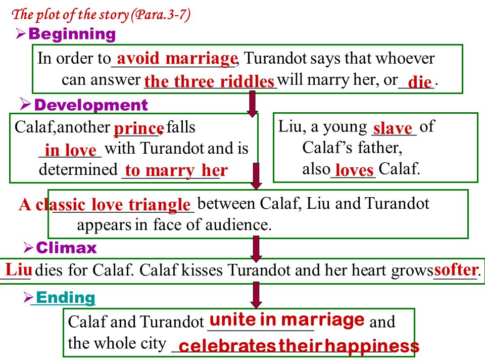 The plot of the story (Para.3-7)  Beginning In order to______________, Turandot says that whoever can answer _______________will marry her, or____.