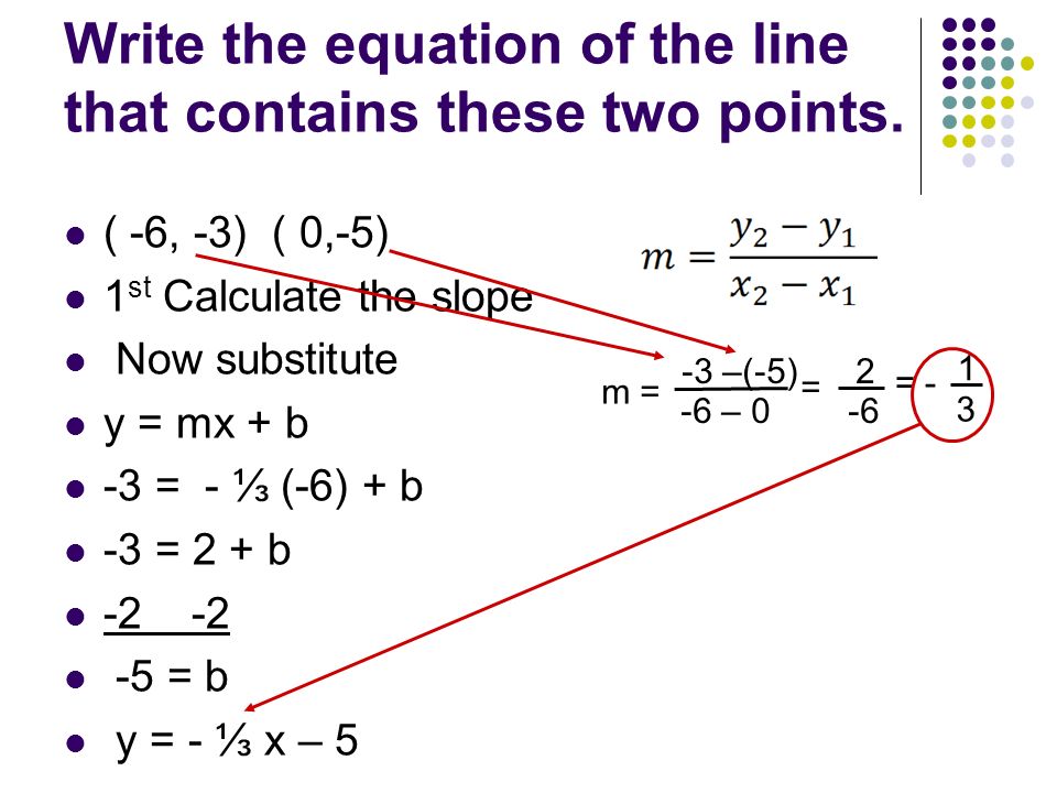 Write the equation of the line that contains these two points.