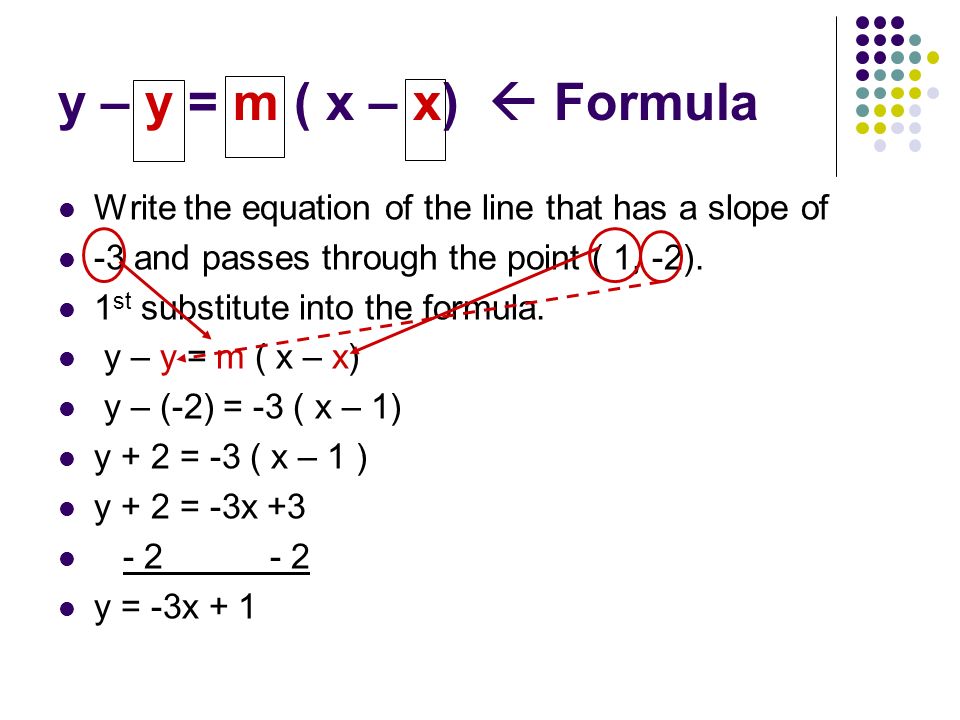y – y = m ( x – x)  Formula Write the equation of the line that has a slope of -3 and passes through the point ( 1, -2).