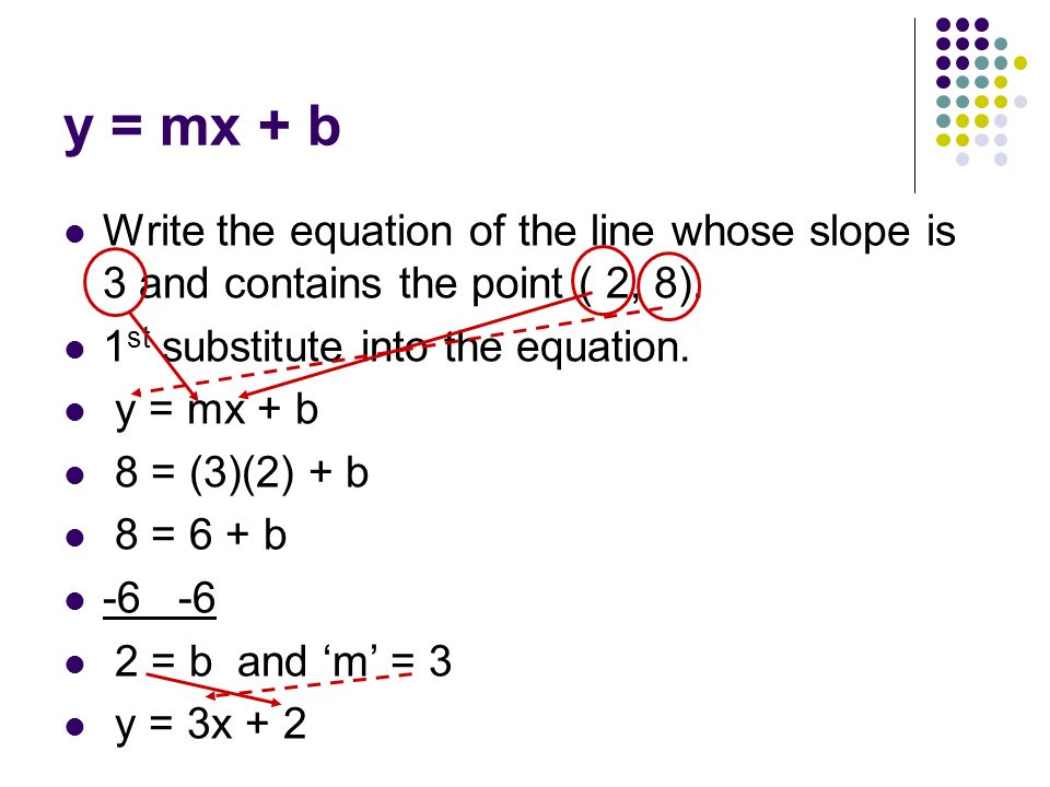 y = mx + b Write the equation of the line whose slope is 3 and contains the point ( 2, 8).