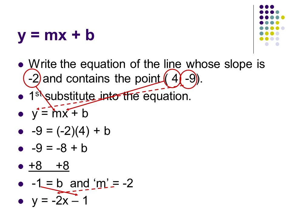 y = mx + b Write the equation of the line whose slope is -2 and contains the point ( 4, -9).