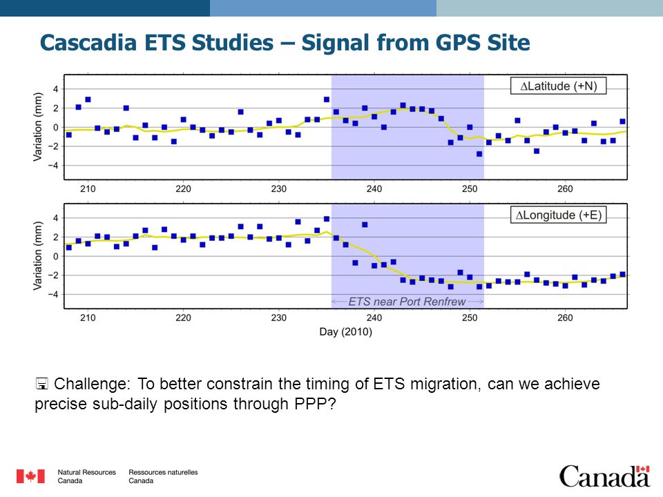 Cascadia ETS Studies – Signal from GPS Site  Challenge: To better constrain the timing of ETS migration, can we achieve precise sub-daily positions through PPP