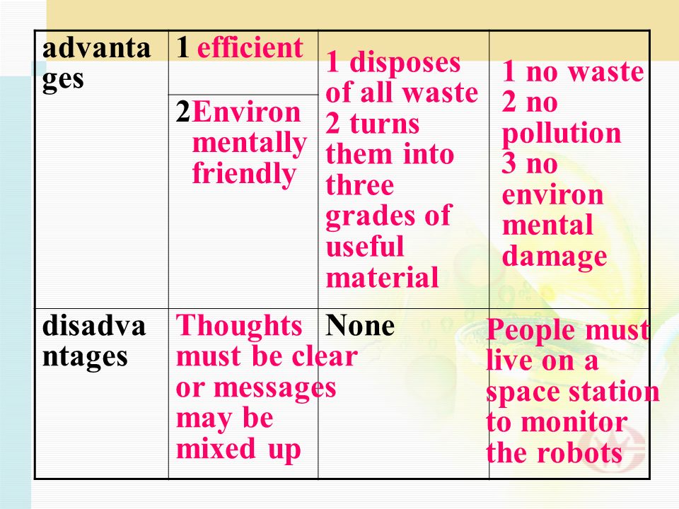 advanta ges 1 2 disadva ntages None efficient Environ mentally friendly Thoughts must be clear or messages may be mixed up 1 no waste 2 no pollution 3 no environ mental damage 1 disposes of all waste 2 turns them into three grades of useful material People must live on a space station to monitor the robots