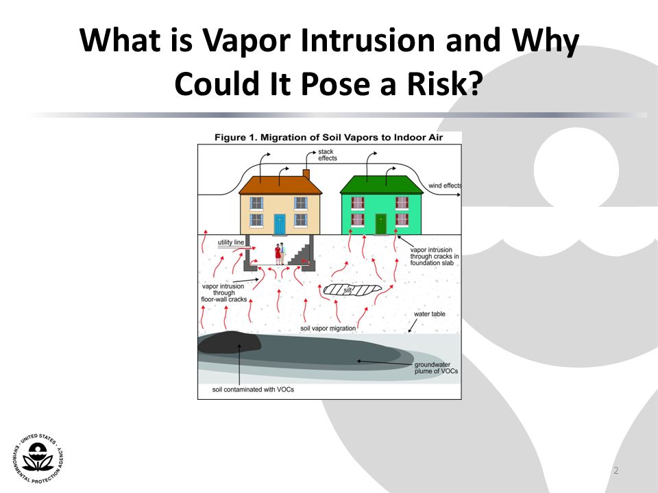 What is Vapor Intrusion and Why Could It Pose a Risk 2