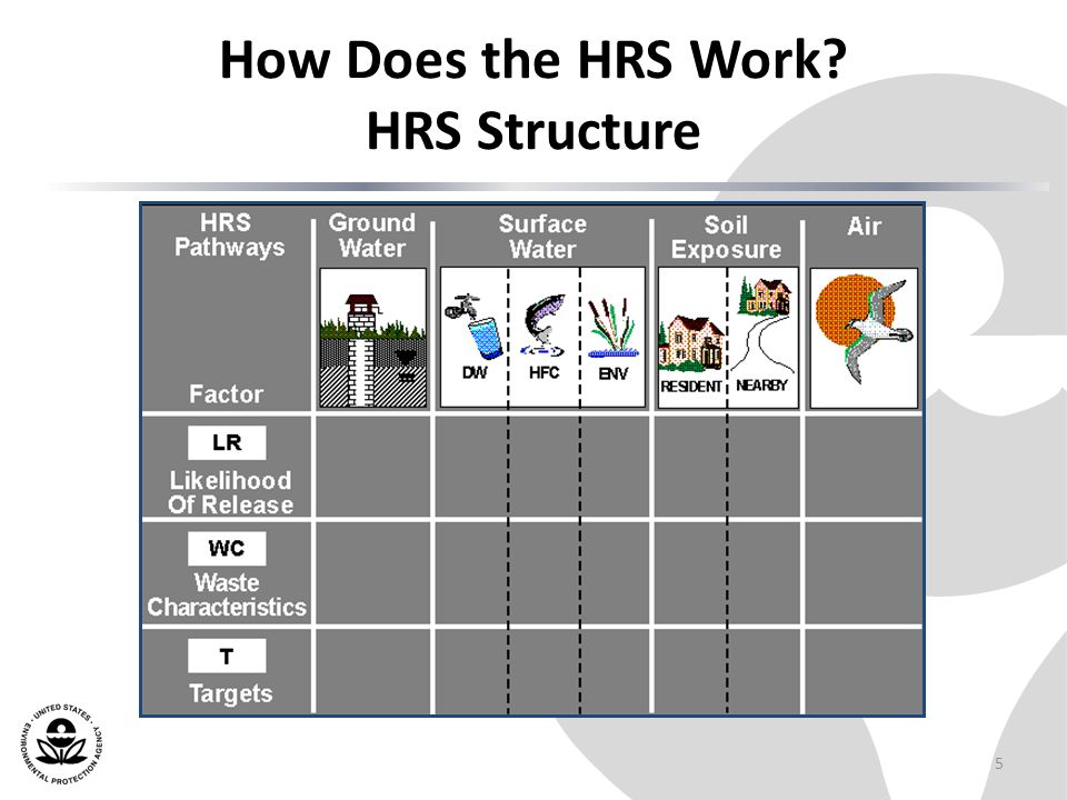 How Does the HRS Work HRS Structure 5