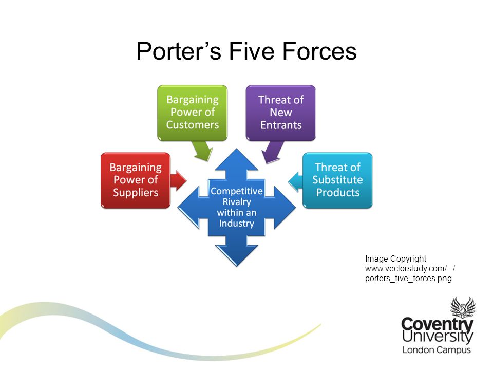 Porter’s Five Forces Image Copyright   porters_five_forces.png