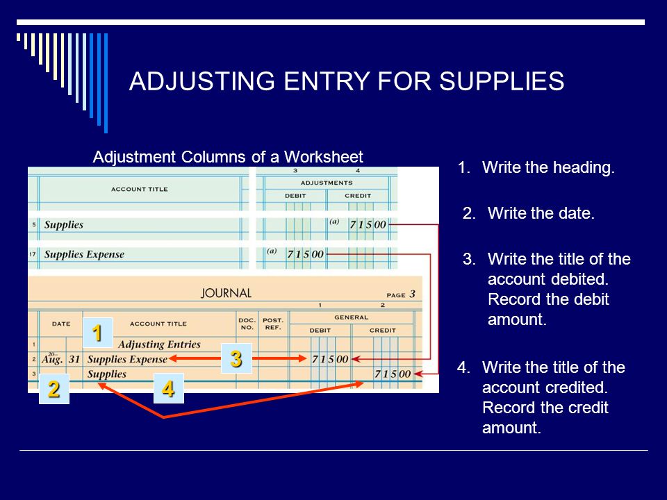 ADJUSTING ENTRY FOR SUPPLIES Write the title of the account credited.