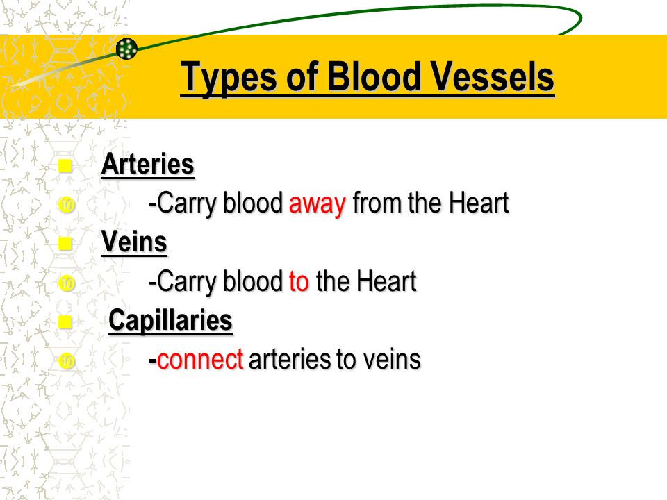 Types of Blood Vessels Arteries Arteries  -Carry blood away from the Heart Veins Veins  -Carry blood to the Heart Capillaries Capillaries  - connect arteries to veins