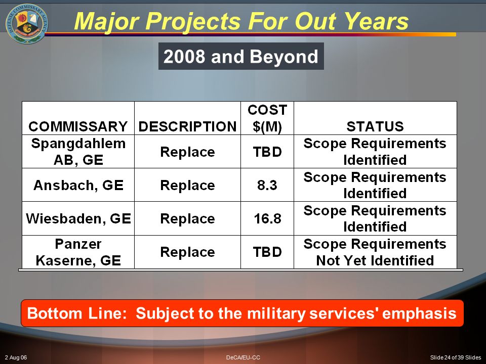 2 Aug 06DeCA/EU-CCSlide 24 of 39 Slides Major Projects For Out Years 2008 and Beyond Bottom Line: Subject to the military services emphasis