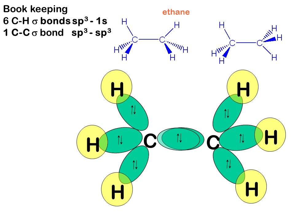  -Bonded Molecules: Single bonds
