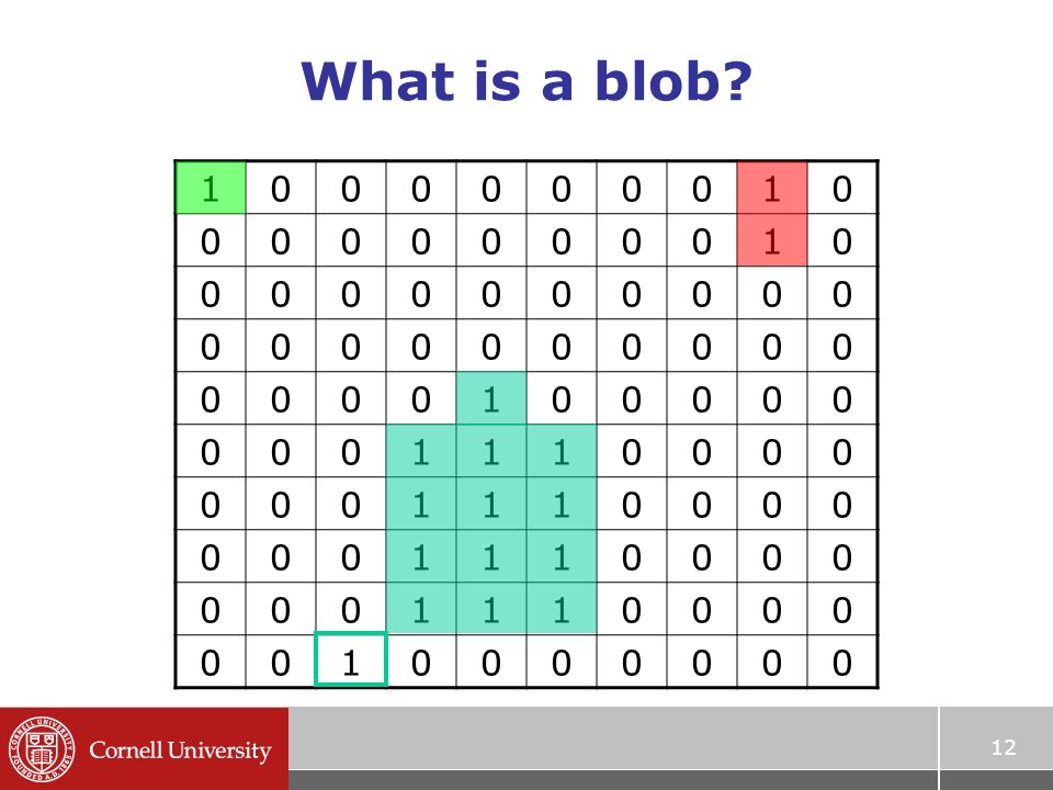 12 What is a blob.