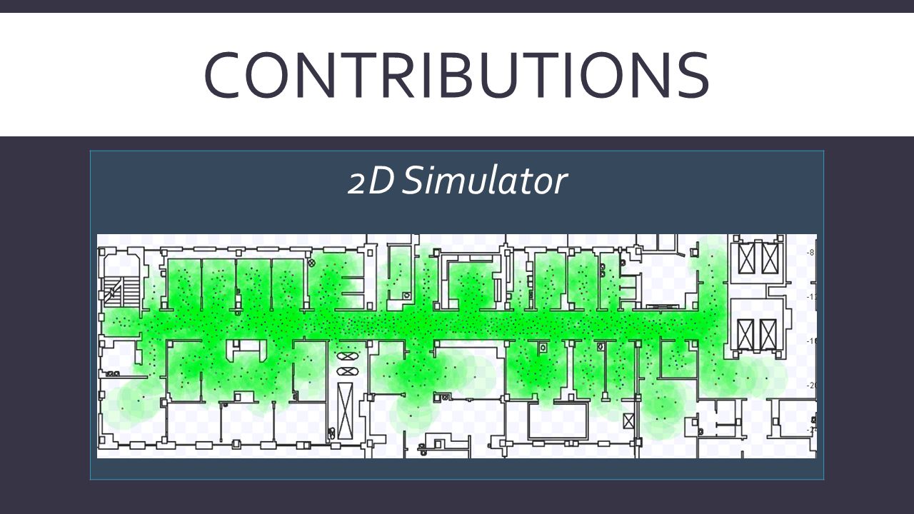 CONTRIBUTIONS 2D Simulator