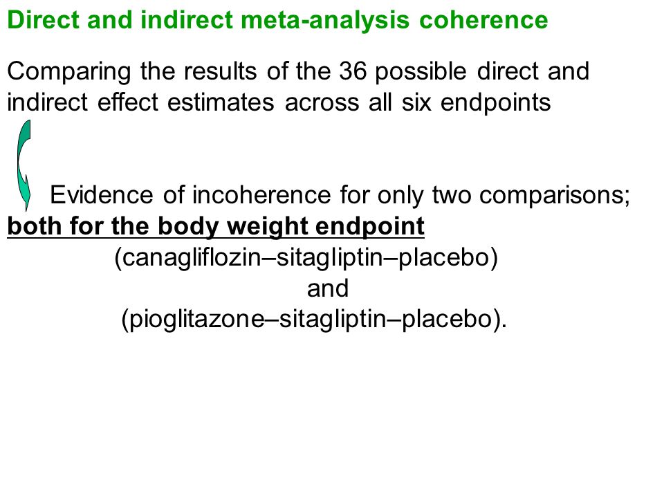 Direct and indirect meta-analysis coherence Comparing the results of the 36 possible direct and indirect effect estimates across all six endpoints Evidence of incoherence for only two comparisons; both for the body weight endpoint (canagliflozin–sitagliptin–placebo) and (pioglitazone–sitagliptin–placebo).