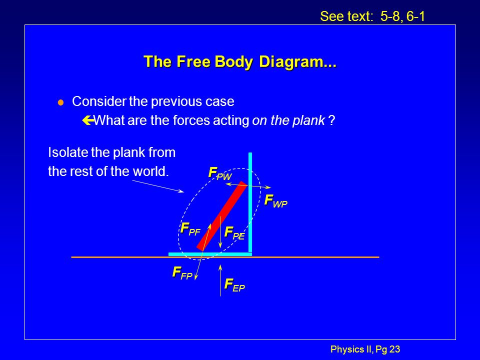 Physics Ii Pg 1 Physics Ii Today S Agenda Physics Ii Today S Agenda L Newton S 3 Laws C How And Why Do Objects Move Dynamics C Dynamics L Look At Ppt Download