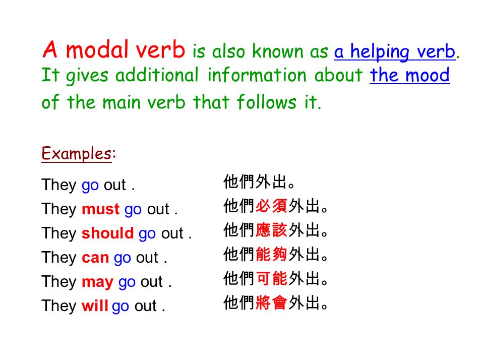 Modal Verbs Primary 4 Modal Verbs Must May Will Should Can Ppt Download