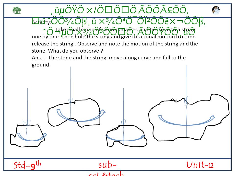 Uµoÿo O O O Aooa Oo U Oo Oss U Oªo Oi Ooe Ooss O µo O Oo O Aooÿoo Uo Std 9 Th Sub Sci Tech Unit Ppt Download