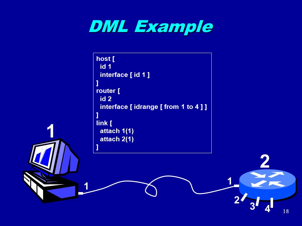 DML Example host [ id 1 interface [ id 1 ] ] router [ id 2 interface [ idrange [ from 1 to 4 ] ] ] link [ attach 1(1) attach 2(1) ] 2 3 4