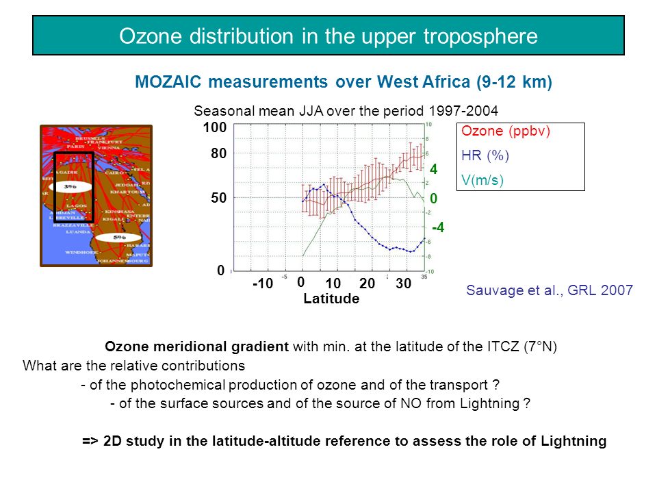 MOZAIC Measurement of Ozone, Water Vapor, Carbon Monoxide, Nitrogen Oxide  by Airbus In-Service Aircraft Valérie Thouret (CNRS, Toulouse, France) ( -  ppt download