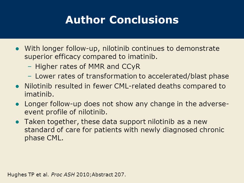 Author Conclusions With longer follow-up, nilotinib continues to demonstrate superior efficacy compared to imatinib.