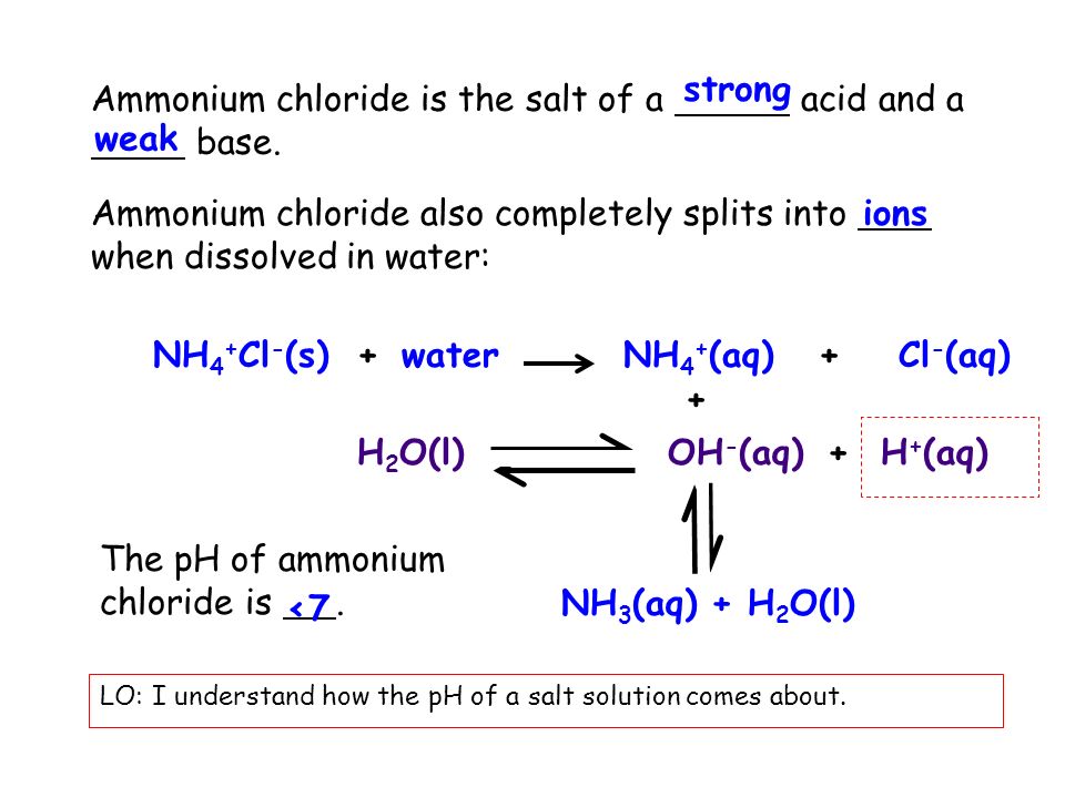 10 5 Equilibria In Salt Solutions Lo I Understand How The Ph Of A Salt Solution Comes About Ppt Download