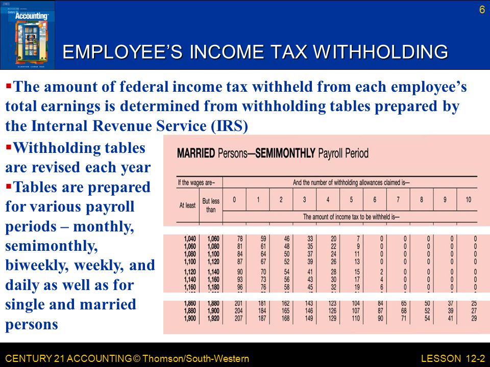 Federal Income Withholding Chart