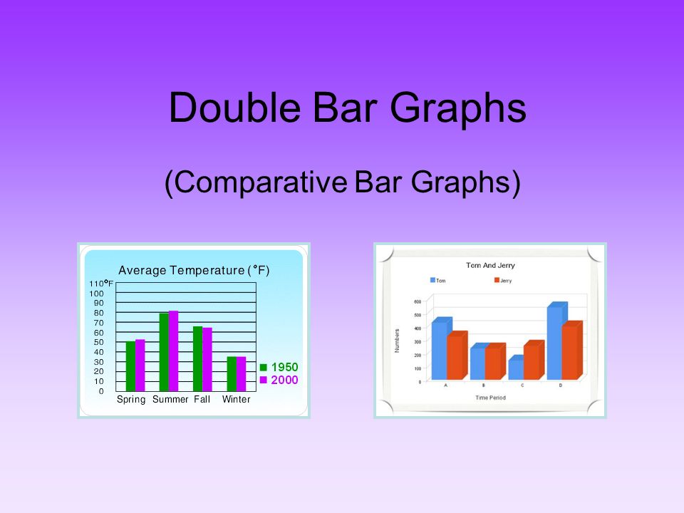 Primary Graphs Bar Bar Graphs). ... Double (Comparative Graphs). Bar Primary ... Graphs Double Bar (Comparative